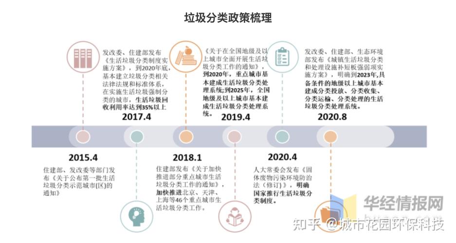 人工智能革新垃圾分类:现状透视与未来展望