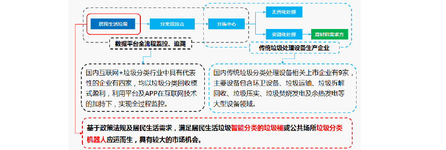 人工智能革新垃圾分类:现状透视与未来展望