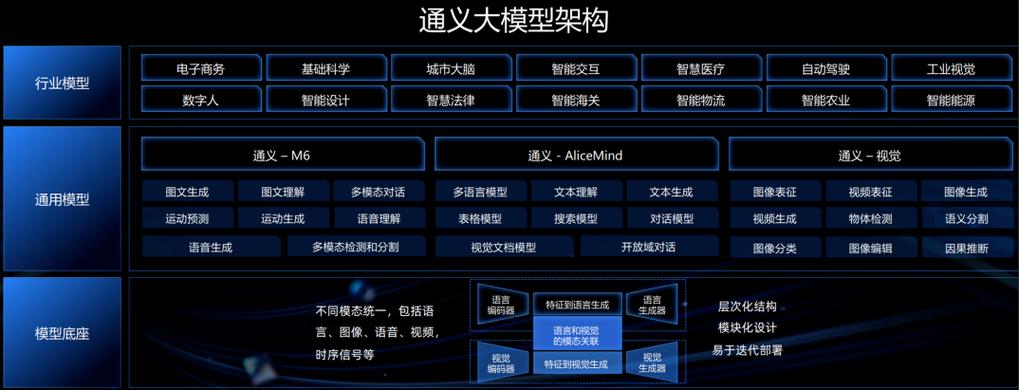 架构场景举例以及选择原因(通义千问AI查询,一个好用的AI)
