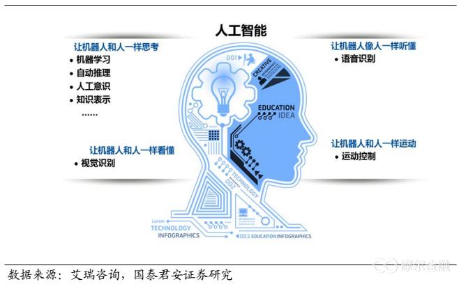 什么叫人工智能:深度解析AI的本质、应用与未来