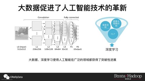 AI人工智能 Agent:在大数据处理中的应用