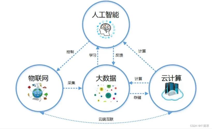 AI与量子计算：科技新时代的双重飞跃