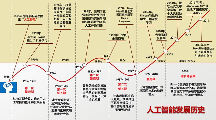 ChatGPT-4o发布，以及对未来AI的发展的一些思考