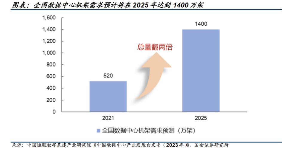 政安晨AI笔记：芯片极简史-了解人工智能的算力诞生