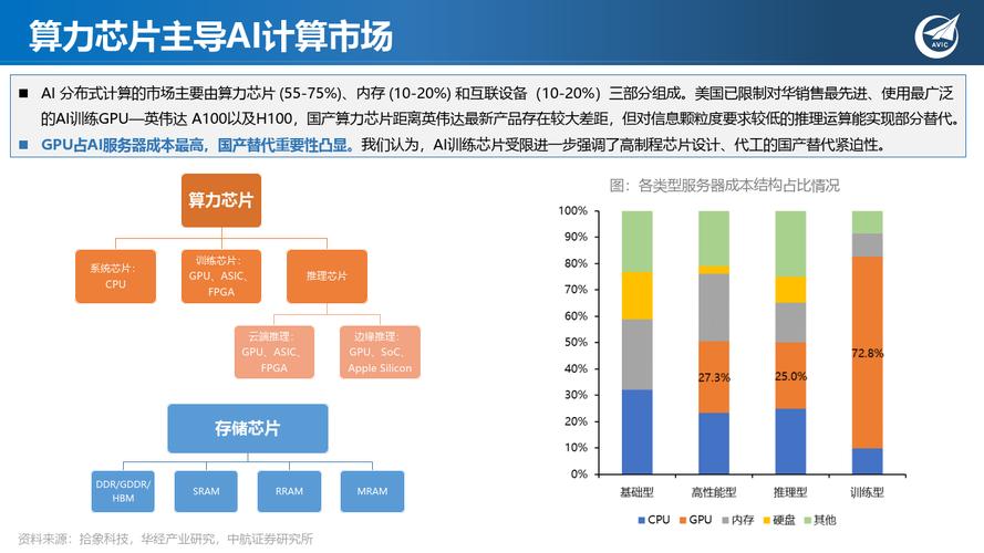 政安晨AI笔记：芯片极简史-了解人工智能的算力诞生