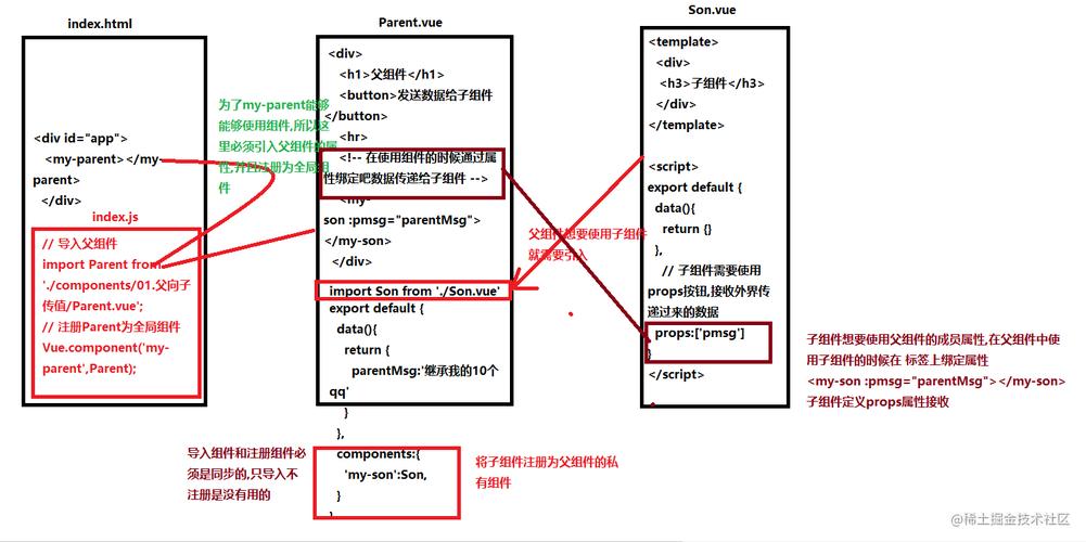 详细分析Vue3中的emit用法（子传父）