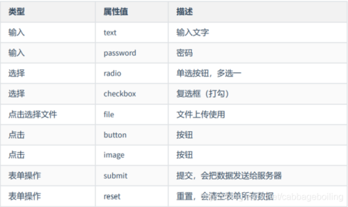 【前端】input表单 type属性详解