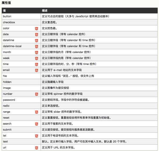 【前端】input表单 type属性详解