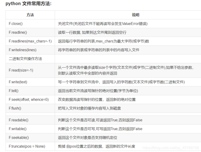 python基础（5）：深入理解 python 中的赋值、引用、拷贝、作用域