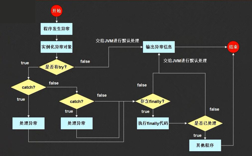 Java.lang.InterruptedException被中止异常解决方案