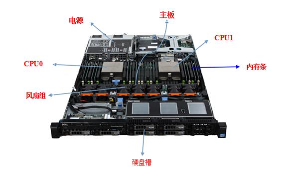 服务器硬件基础知识