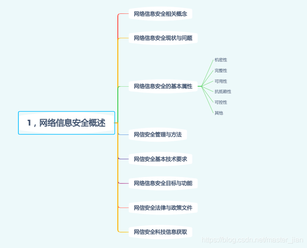 信息安全基础知识