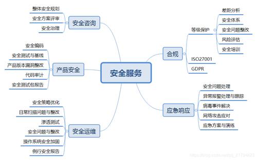 信息安全基础知识