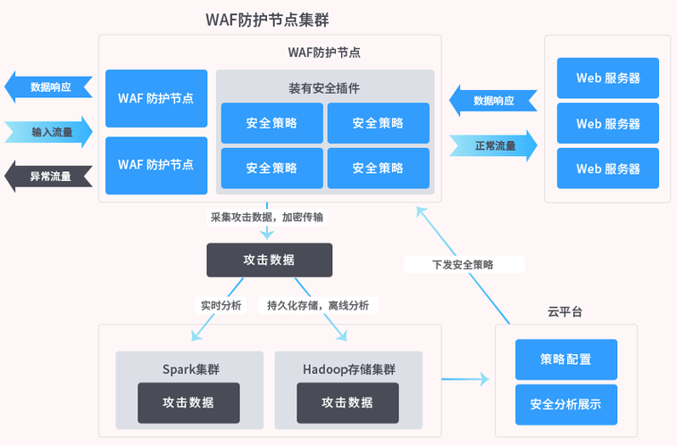 云服务器被ddos攻击怎么防御