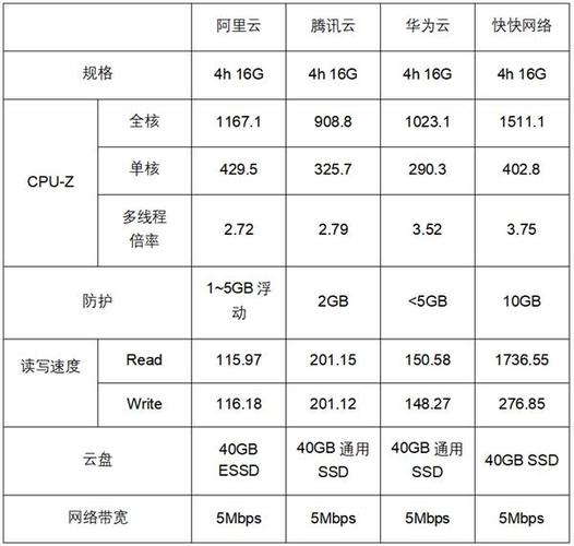云服务器型号查询系统