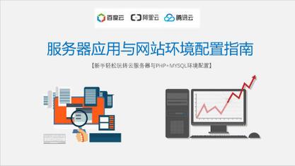 阿里云服务器挂php网站吗