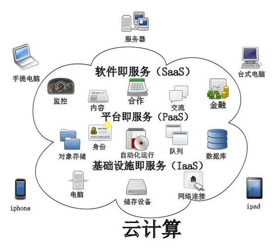 云计算服务器的概念和特点