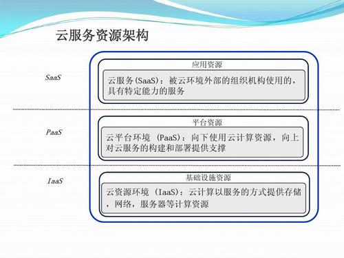 云计算服务器的概念和特点