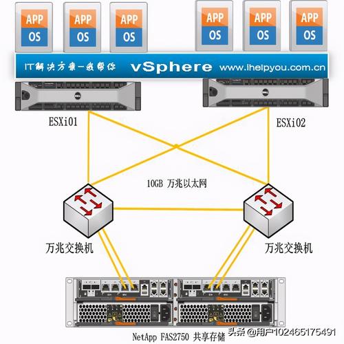 云服务器如何用vm