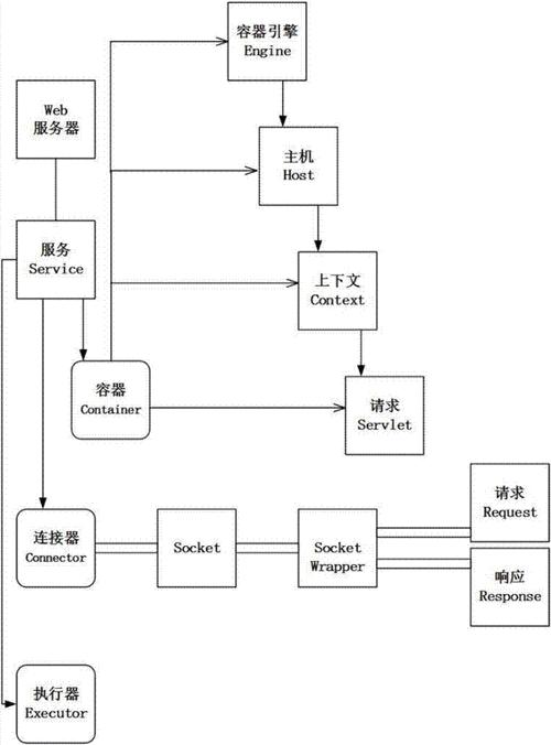 javaweb云服务器配置教程