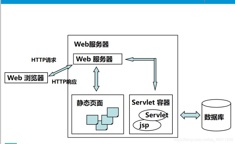 javaweb云服务器配置教程
