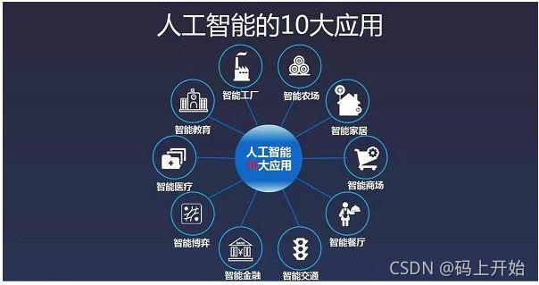 python与AI结合应用场景