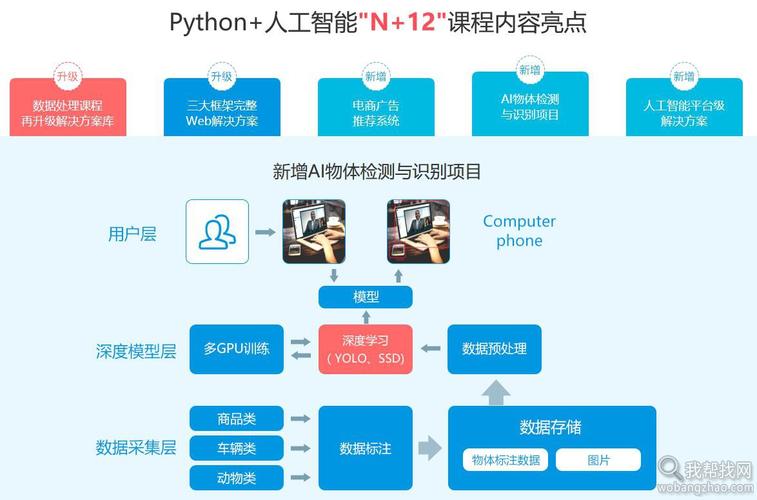 python与AI结合应用场景