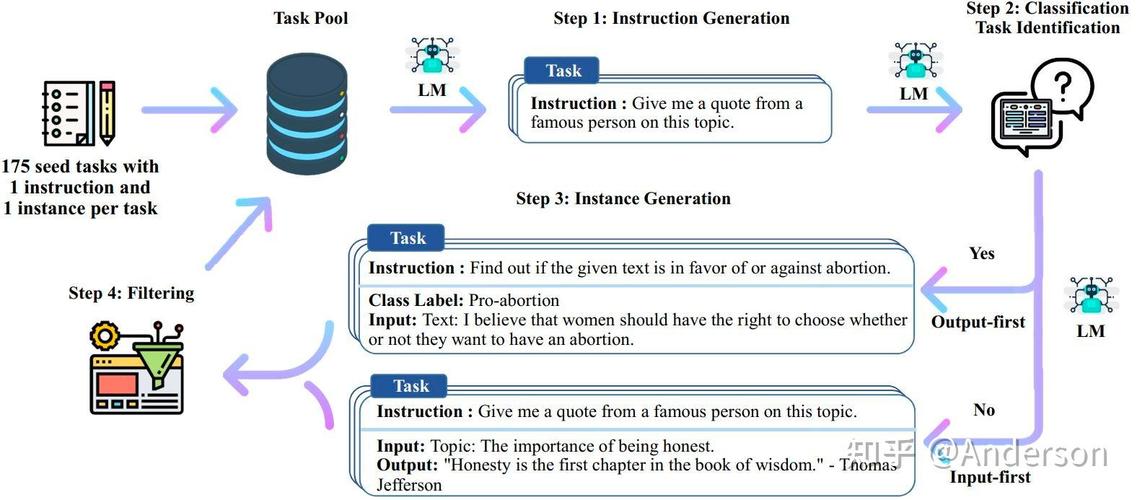 AI大模型系列:编写高质量提示(prompt)的实践技巧