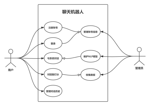 基于SpringCloudAlibaba的AI智能机器人聊天系统设计