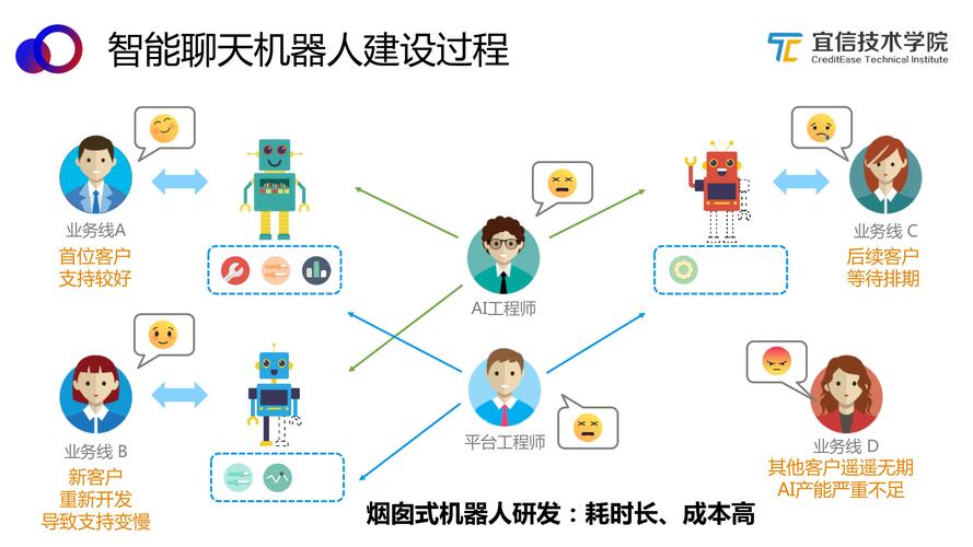 基于SpringCloudAlibaba的AI智能机器人聊天系统设计