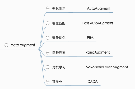 AI数据增强:算法原理详解