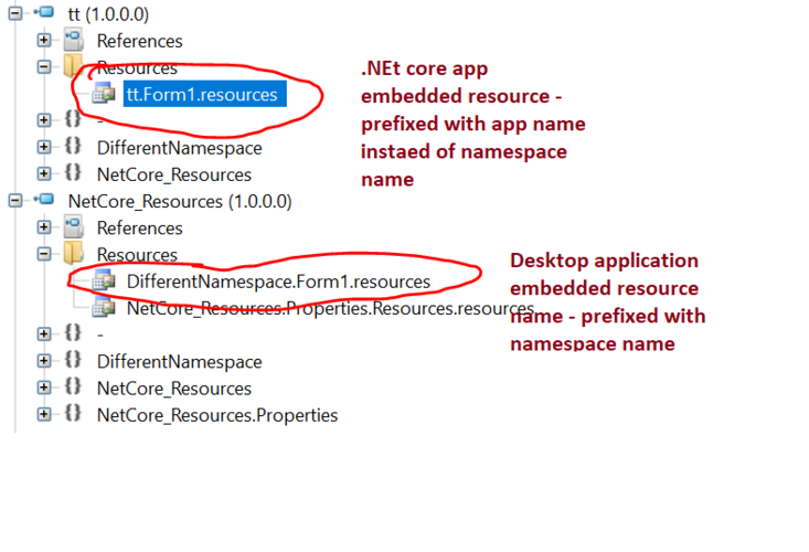 MissingResourceException的解决方案