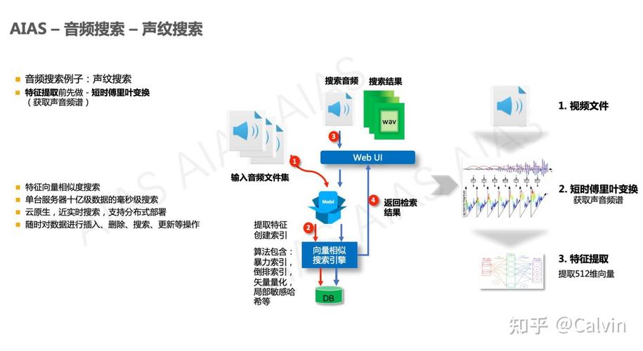 音乐与人工智能:如何实现音频识别与分类