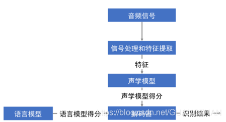 音乐与人工智能:如何实现音频识别与分类