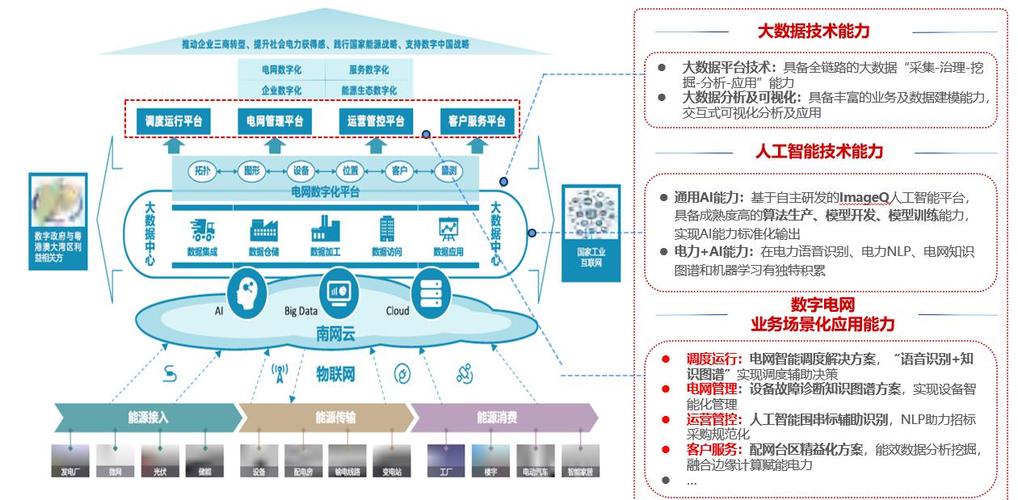 AI大模型在能源管理方面的应用及典型案例