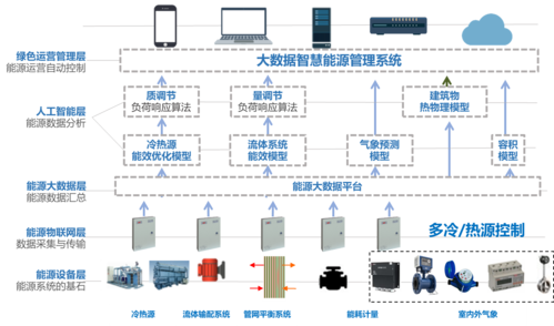 AI大模型在能源管理方面的应用及典型案例