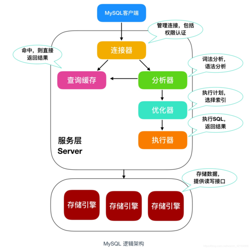 「PHP系列」PHP MySQL 创建数据库/创建表/插入数据
