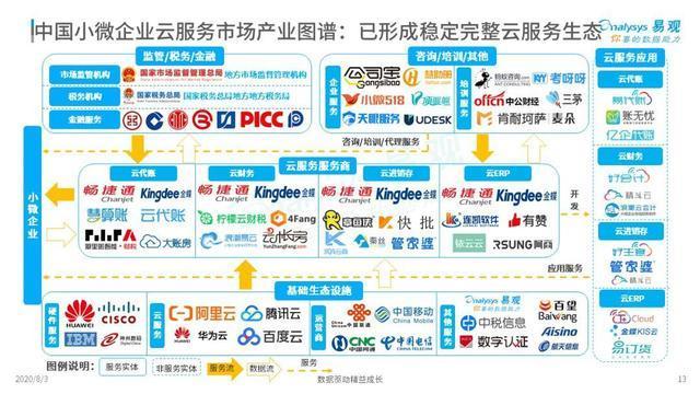 云服务器厂商套路