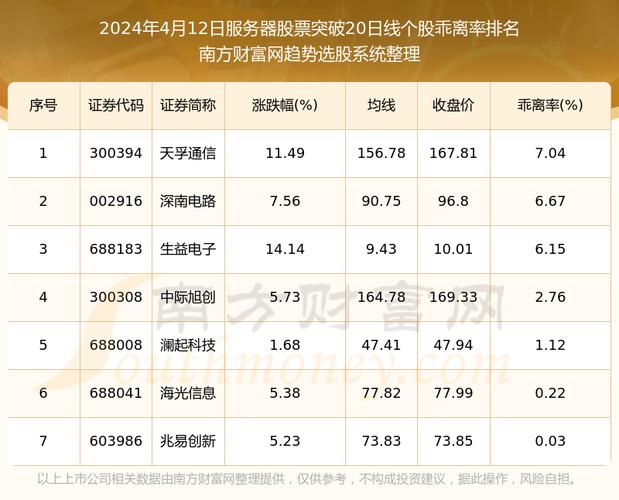 神龙云服务器关联股票