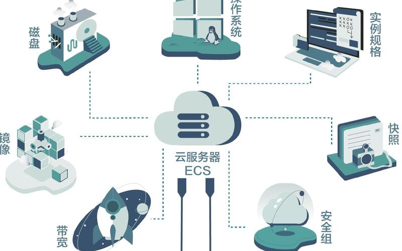 云服务属于什么服务器