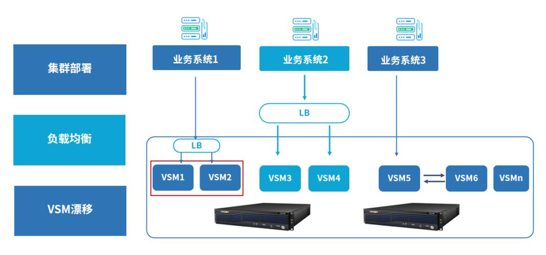 云服务器相关技术点