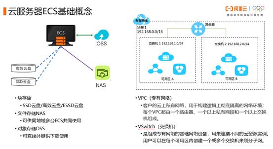 云服务器挑选方法