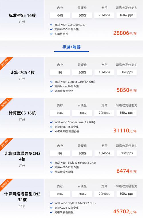 云服务器配套性能