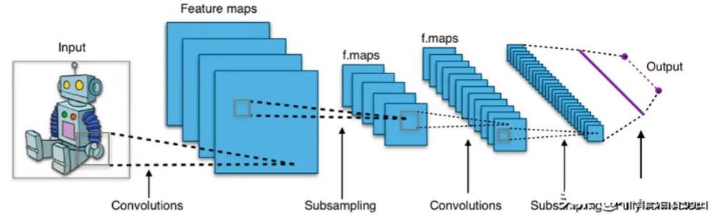 AI智能体研发之路-模型篇(五):pytorch vs tensorflow框架DNN网络结构源码级对比