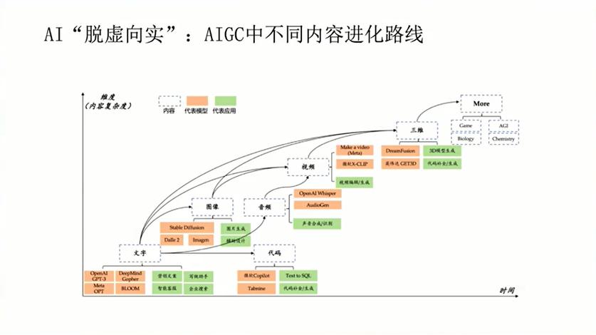 【文末附gpt升级秘笈】GPT-4级别AI系统的主要应用场景