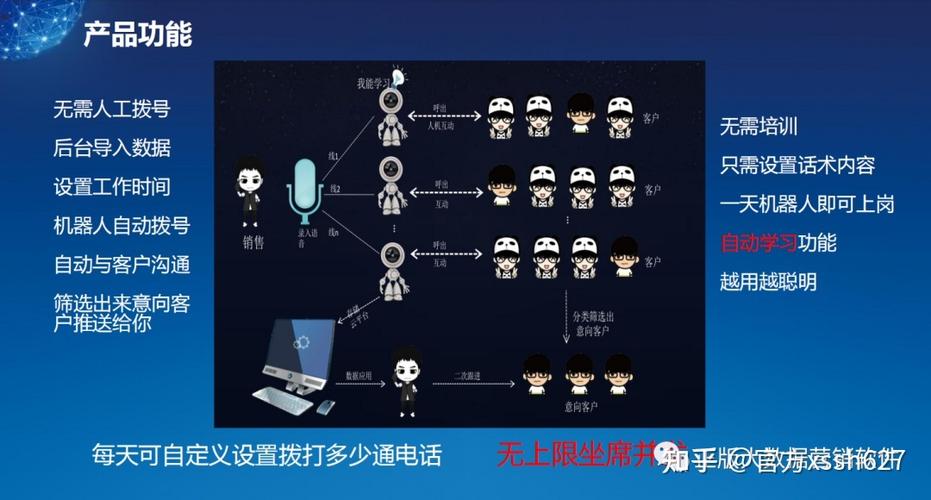 ai语音机器人工作的原理流程电销机器人部署