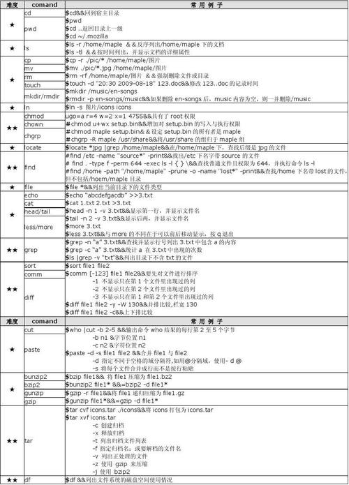 Linux-等保测评部分命令