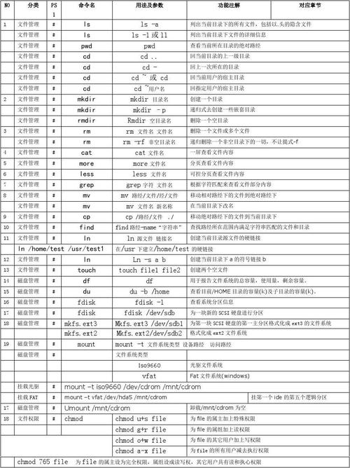 Linux-等保测评部分命令