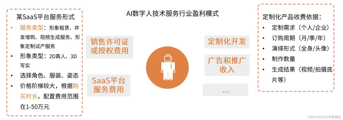关于AI数字人的几个创作平台及其使用（一）