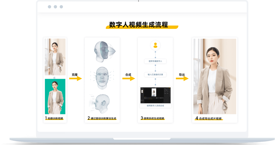 关于AI数字人的几个创作平台及其使用（一）